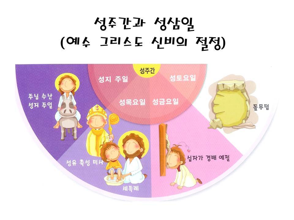 10.JPG : 성주간 및 성삼일 교육 자료